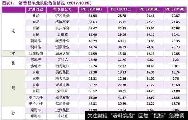 最近证券基金怎么样？