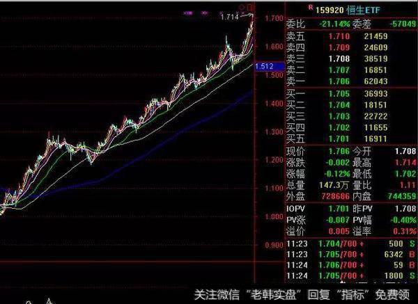 如何投资指数基金？