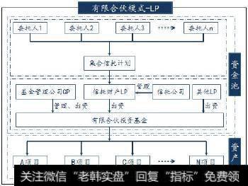 票据基金是什么？