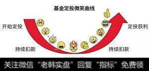 一万五千元买基金,选择基金数量几只合适?