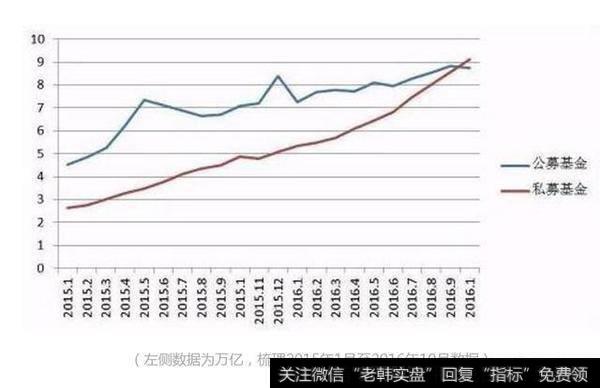 私募基金与公募基金的区别是什么?