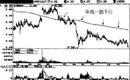 高，实在是高—<em>泰山石油</em>(0554)