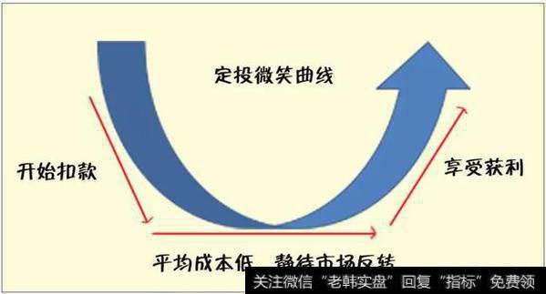 近期市场动荡,散户该如何把握基金的买卖时机?
