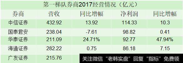 作为一个股票和<a href='//m.sasasearch.com/gushiyaowen/290200.html'>证券</a>小白,如何选择券商开户?