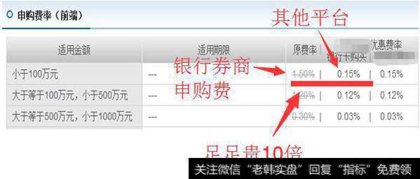 银行券商客户经理推荐的基金,是否值得买?