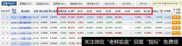 银行券商客户经理推荐的基金,是否值得买?