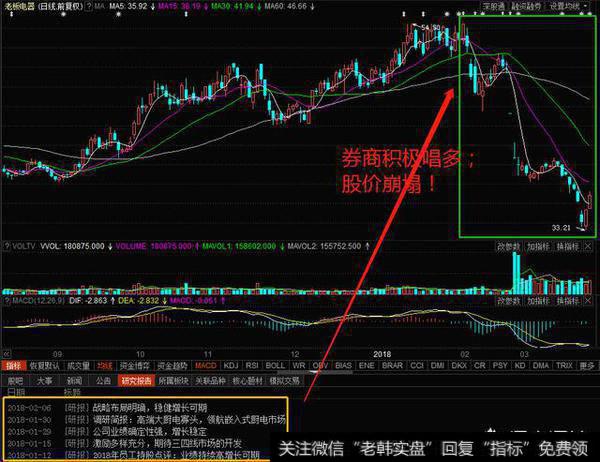券商鼓吹的卖方研报会对市场产生什么冲击?