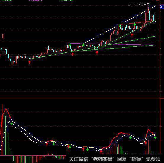2018年买银行股、保险股和<a href='//m.sasasearch.com/gushiyaowen/290200.html'>证券</a>股有何利弊？