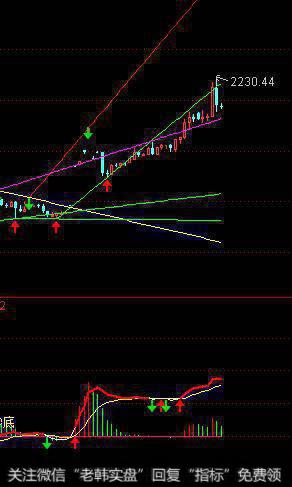 2018年买银行股、保险股和证券股有何利弊？