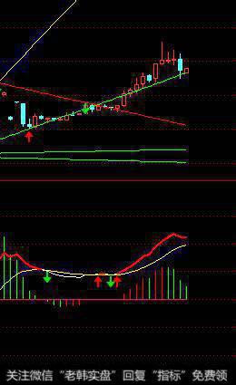 2018年买银行股、保险股和证券股有何利弊？
