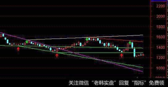 2018年买银行股、保险股和证券股有何利弊？