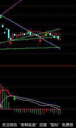 2018年买银行股、保险股和证券股有何利弊？