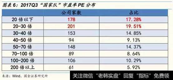 机构持股比例达30%，价值投资是否成为好的选择？