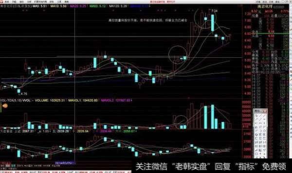 什么是价跌量缩选股法？