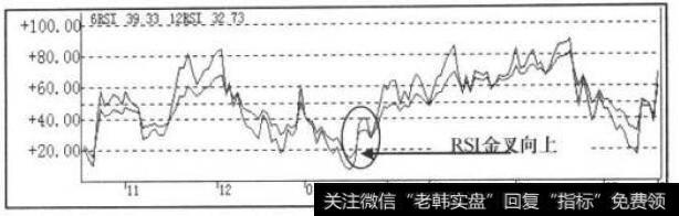 RSI指标走势图