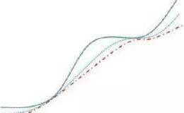 <em>均线粘合向上发散</em>选股的要点是什么？怎么操作可以轻松抓涨停股？