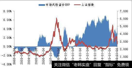 风险溢价