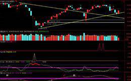 展锋最新股市分析：个股普涨，蓝筹股功不可没！