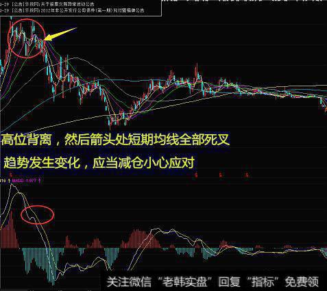 有什么方法判断主力在出货呢？