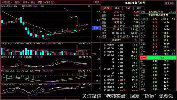 如何通过“盘口”判断主力操盘意图？