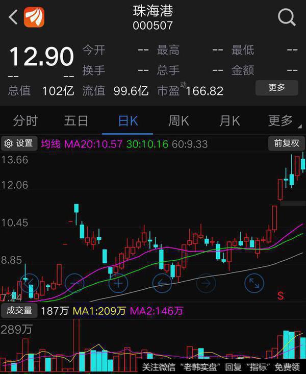 如何看<a href='//m.sasasearch.com/cgjq/288791.html'>主力洗盘</a>还是出货?<a href='//m.sasasearch.com/cgjq/289638.html'>主力出货</a>与洗盘的区别是什么?