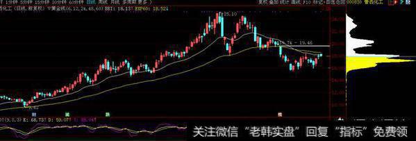 如何利用筹码分布规避主力陷阱？