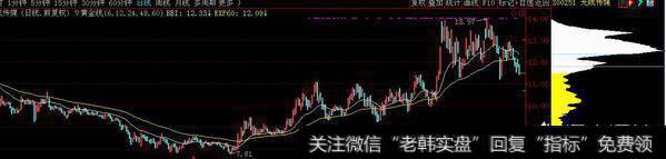 如何利用筹码分布规避主力陷阱？