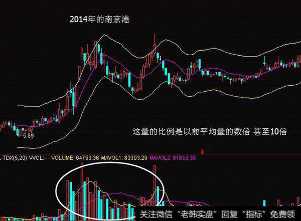 如何把握主力控盘走势？