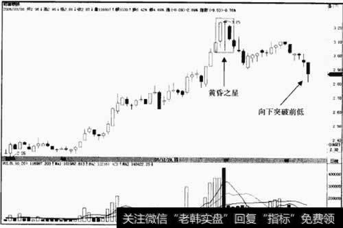 邯郸钢铁 600001