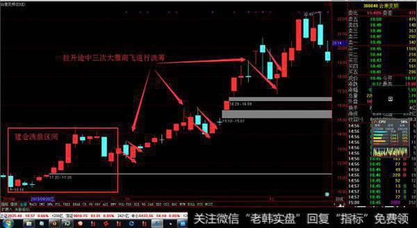 新手<a href='//m.sasasearch.com/cgjq/290242.html'>炒股</a>不会看主力，主力操盘的常用手法都有什么？