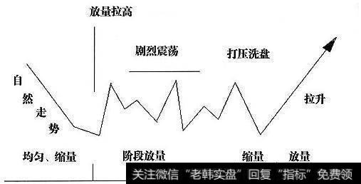 怎么判断股票里有主力控盘？主力高控盘的运用手法都有哪些？