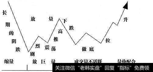 怎么判断股票里有主力控盘？主力高控盘的运用手法都有哪些？