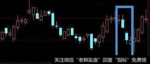 主力吸筹的K线形态是什么？怎么判断主力洗盘和出逃？