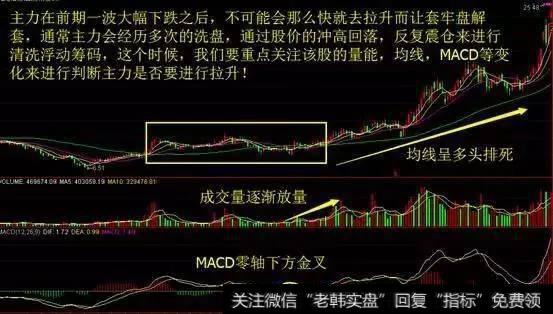 <a href='//m.sasasearch.com/cgjq/288791.html'>主力洗盘</a>方式有哪些呢？怎么判断<a href='//m.sasasearch.com/cgjq/278304.html'>个股异动</a>主力资金？