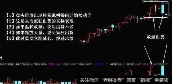 主力出货的基本套路是什么？要怎么去识破主力出货呢？