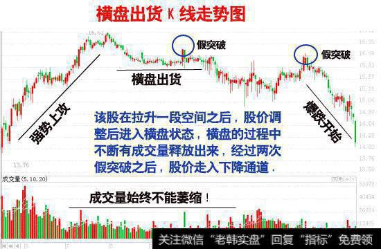 主力出货的基本套路是什么？要怎么去识破主力出货呢？