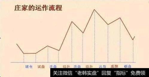 <a href='//m.sasasearch.com/gpzlwtjd/71183.html'>庄家低位出货</a>到底是什么意思？