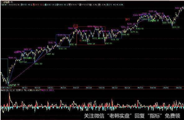 <a href='//m.sasasearch.com/cgjq/290242.html'>炒股</a>票如何跟着庄家炒？