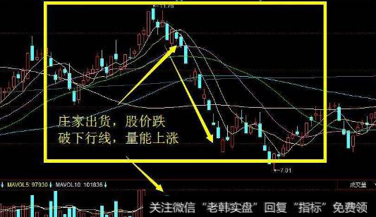 <a href='//m.sasasearch.com/caijunyi/290233.html'>股市</a><a href='//m.sasasearch.com/cgjq/284702.html'>庄家出货</a>的手法有哪些？