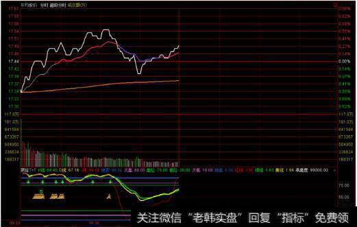 平均<a href='//m.sasasearch.com/scbodhl/222860.html'>股价图</a>