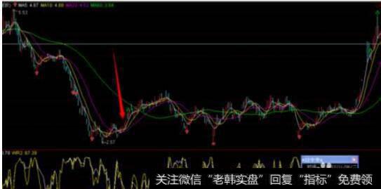 股市当中作为庄家有哪些获利的手法?