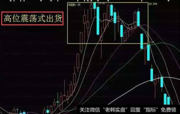 如何识别庄家的筹码和<a href='//m.sasasearch.com/cgjq/289638.html'>出货</a>位置，为什么庄家在下跌过程中很难拿到筹码呢？