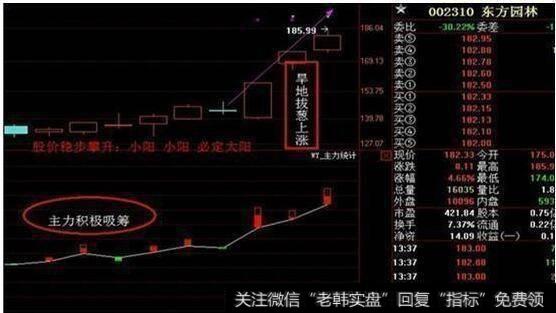 怎么知道股票是不是有庄家入场？要怎么跟着庄家操作才能盈利呢？