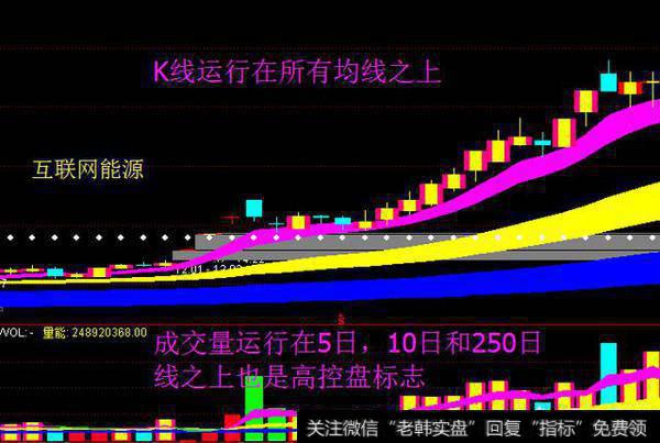 高控盘的个股开始拉升，是庄家要开始出货了吗？