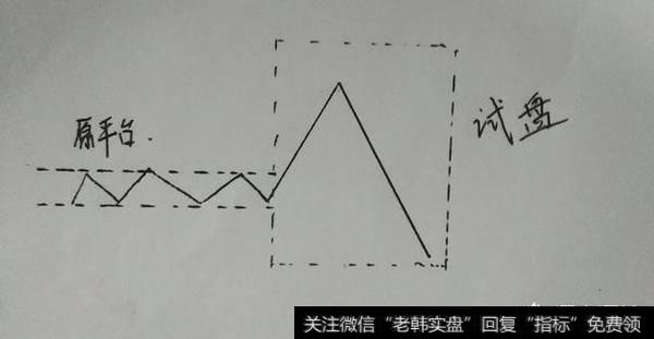 高控盘的个股开始拉升，是庄家要开始出货了吗？