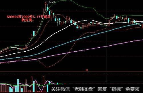 高控盘的个股开始拉升，是庄家要开始出货了吗？