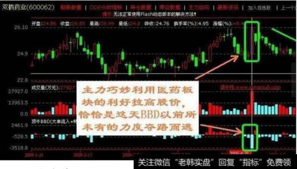 为什么散户喜欢在股价冲高的时候给庄家送钱？