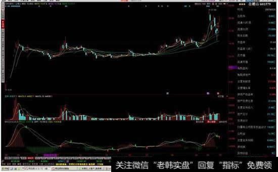 新股上市前几天，庄家是如何做到开盘就涨停的？
