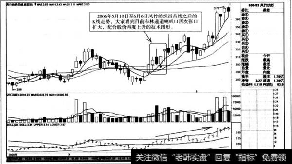 吊首线之后的K线走势