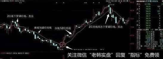 最新跟庄的好方法是什么？